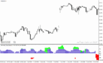 خرید و دانلود دانلود اندیکاتور مخصوص نوسان گیری برای متاتریدر4 با نام color levels signal indicator