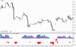 خرید و دانلود دانلود اندیکاتور مخصوص نوسان گیری برای متاتریدر4 با نام color levels signal indicator