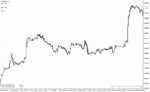 خرید و دانلود دانلود اندیکاتور مدیریت سرمایه در فارکس برای متاتریدر4 با نام adapt ts indicator