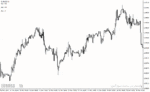 خرید و دانلود دانلود اندیکاتور مدیریت سرمایه در فارکس برای متاتریدر4 با نام adapt ts indicator