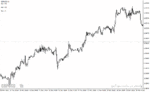 خرید و دانلود دانلود اندیکاتور مدیریت سرمایه در فارکس برای متاتریدر4 با نام adapt ts indicator