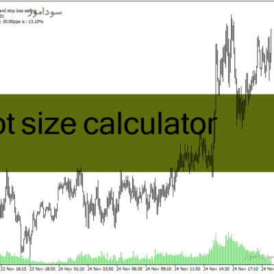 خرید و دانلود دانلود اندیکاتور مدیریت سرمایه برای متاتریدر4 با نام lot size calculator