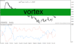 خرید و دانلود دانلود اندیکاتور مشخص کننده روند برای متاتریدر4 با نام Vortex