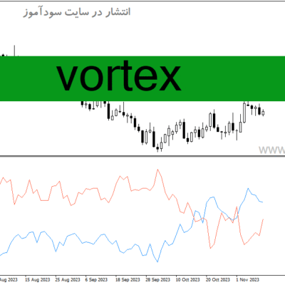 خرید و دانلود دانلود اندیکاتور مشخص کننده روند برای متاتریدر4 با نام Vortex
