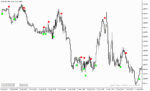 خرید و دانلود دانلود اندیکاتور مناسب اسکالپ برای متاتریدر5 با نام silver trend signal
