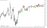 خرید و دانلود دانلود اندیکاتور مناسب اسکالپ برای متاتریدر5 با نام silver trend signal