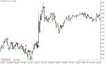 خرید و دانلود دانلود اندیکاتور مناسب اسکالپ برای متاتریدر5 با نام silver trend signal