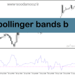 خرید و دانلود دانلود اندیکاتور منطقه اشباع خرید و فروش برای متاتریدر5 با نام bollinger bands b
