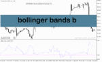 خرید و دانلود دانلود اندیکاتور منطقه اشباع خرید و فروش برای متاتریدر5 با نام bollinger bands b