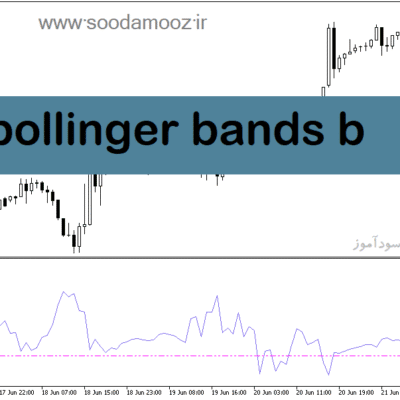 خرید و دانلود دانلود اندیکاتور منطقه اشباع خرید و فروش برای متاتریدر5 با نام bollinger bands b