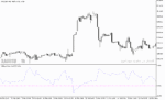 خرید و دانلود دانلود اندیکاتور منطقه اشباع خرید و فروش برای متاتریدر5 با نام bollinger bands b