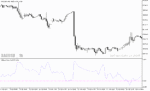 خرید و دانلود دانلود اندیکاتور منطقه اشباع خرید و فروش برای متاتریدر5 با نام bollinger bands b