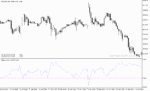 خرید و دانلود دانلود اندیکاتور منطقه اشباع خرید و فروش برای متاتریدر5 با نام bollinger bands b
