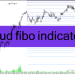 خرید و دانلود دانلود اندیکاتور منطقه زمانی فیبوناچی برای متاتریدر4 با نام spud fibo indicator