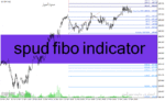 خرید و دانلود دانلود اندیکاتور منطقه زمانی فیبوناچی برای متاتریدر4 با نام spud fibo indicator