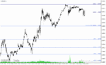 خرید و دانلود دانلود اندیکاتور منطقه زمانی فیبوناچی برای متاتریدر4 با نام spud fibo indicator