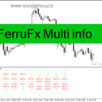 خرید و دانلود دانلود اندیکاتور مولتی تایم فریم برای متاتریدر4 با نام FerruFx Multi info