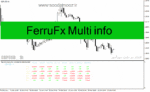 خرید و دانلود دانلود اندیکاتور مولتی تایم فریم برای متاتریدر4 با نام FerruFx Multi info