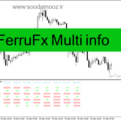 خرید و دانلود دانلود اندیکاتور مولتی تایم فریم برای متاتریدر4 با نام FerruFx Multi info