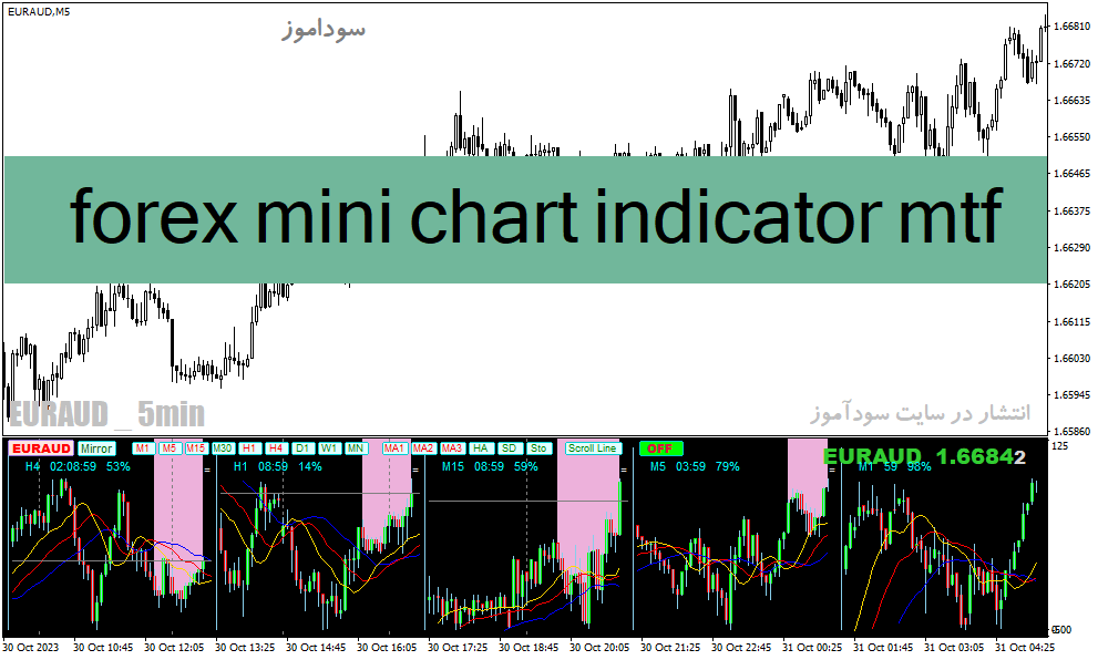 خرید و دانلود دانلود اندیکاتور مولتی تایم فریم برای متاتریدر4 با نام forex mini chart indicator mtf_68e259c7cf355.gif خرید و دانلود دانلود اندیکاتور مولتی تایم فریم برای متاتریدر4 با نام forex mini chart indicator mtf