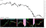 خرید و دانلود دانلود اندیکاتور مولتی تایم فریم برای متاتریدر4 با نام forex mini chart indicator mtf
