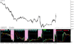 خرید و دانلود دانلود اندیکاتور مولتی تایم فریم برای متاتریدر4 با نام forex mini chart indicator mtf