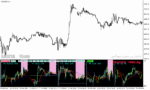 خرید و دانلود دانلود اندیکاتور مولتی تایم فریم برای متاتریدر4 با نام forex mini chart indicator mtf