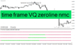 خرید و دانلود دانلود اندیکاتور مولتی تایم فریم برای متاتریدر4 با نام 4 time frame VQ zeroline nmc