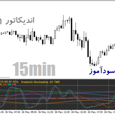 خرید و دانلود دانلود اندیکاتور مولتی تایم فریم استوکاستیک برای متاتریدر4 با نام Step-stoch