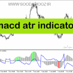 خرید و دانلود دانلود اندیکاتور مولتی مکدی برای متاتریدر5 با نام macd atr indicator