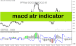 خرید و دانلود دانلود اندیکاتور مولتی مکدی برای متاتریدر5 با نام macd atr indicator