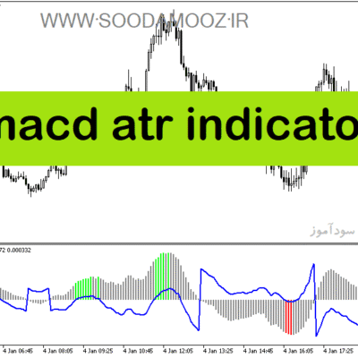 خرید و دانلود دانلود اندیکاتور مولتی مکدی برای متاتریدر5 با نام macd atr indicator