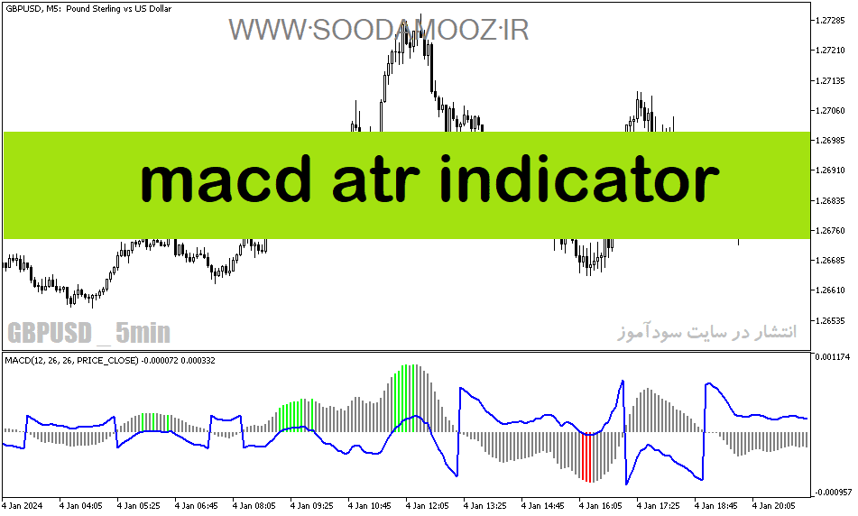 خرید و دانلود دانلود اندیکاتور مولتی مکدی برای متاتریدر5 با نام macd atr indicator_68e1dce114794.png خرید و دانلود دانلود اندیکاتور مولتی مکدی برای متاتریدر5 با نام macd atr indicator