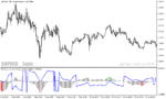 خرید و دانلود دانلود اندیکاتور مولتی مکدی برای متاتریدر5 با نام macd atr indicator