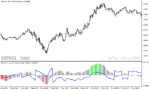 خرید و دانلود دانلود اندیکاتور مولتی مکدی برای متاتریدر5 با نام macd atr indicator