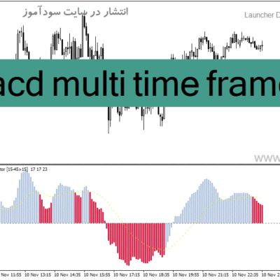 خرید و دانلود دانلود اندیکاتور مولتی مکدی برای متاتریدر4 با نام macd multi time frame