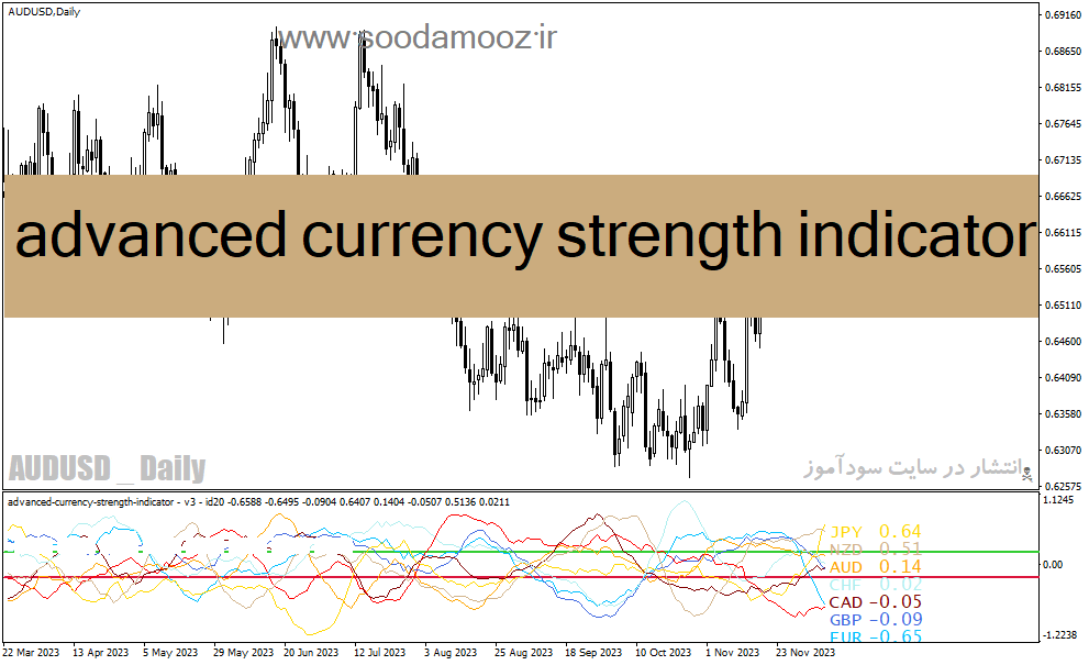 خرید و دانلود دانلود اندیکاتور مولتی چارت در فارکس برای متاتریدر4 با نام advanced currency strength indicator_68e22bf5cd17f.gif خرید و دانلود دانلود اندیکاتور مولتی چارت در فارکس برای متاتریدر4 با نام advanced currency strength indicator