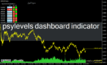 خرید و دانلود دانلود اندیکاتور مولتی چارت در فارکس برای متاتریدر4 با نام psylevels dashboard indicator