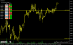 خرید و دانلود دانلود اندیکاتور مولتی چارت در فارکس برای متاتریدر4 با نام psylevels dashboard indicator