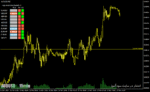 خرید و دانلود دانلود اندیکاتور مولتی چارت در فارکس برای متاتریدر4 با نام psylevels dashboard indicator