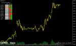 خرید و دانلود دانلود اندیکاتور مولتی چارت در فارکس برای متاتریدر4 با نام psylevels dashboard indicator