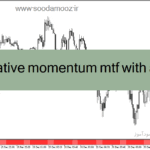 خرید و دانلود دانلود اندیکاتور مومنتوم برای متاتریدر4 با نام cumulative momentum mtf with alerts