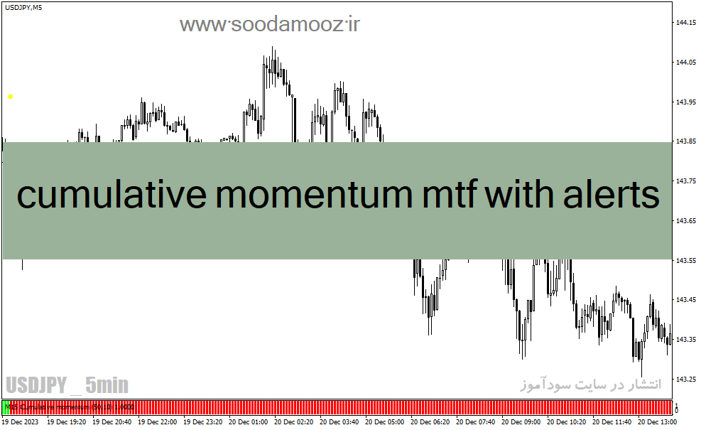 خرید و دانلود دانلود اندیکاتور مومنتوم برای متاتریدر4 با نام cumulative momentum mtf with alerts_68e1d608a3a2e.gif خرید و دانلود دانلود اندیکاتور مومنتوم برای متاتریدر4 با نام cumulative momentum mtf with alerts