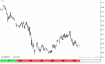 خرید و دانلود دانلود اندیکاتور مومنتوم برای متاتریدر4 با نام cumulative momentum mtf with alerts