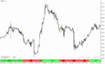 خرید و دانلود دانلود اندیکاتور مومنتوم برای متاتریدر4 با نام cumulative momentum mtf with alerts
