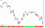 خرید و دانلود دانلود اندیکاتور مومنتوم برای متاتریدر4 با نام cumulative momentum mtf with alerts