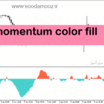 خرید و دانلود دانلود اندیکاتور مومنتوم برای متاتریدر5 با نام momentum color fill