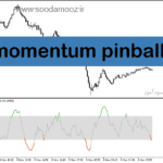 خرید و دانلود دانلود اندیکاتور مومنتوم در فارکس برای متاتریدر5 با نام momentum pinball