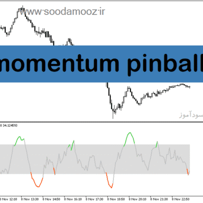 خرید و دانلود دانلود اندیکاتور مومنتوم در فارکس برای متاتریدر5 با نام momentum pinball