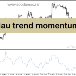 خرید و دانلود دانلود اندیکاتور مومنتوم برای متاتریدر5 با نام blau trend momentum